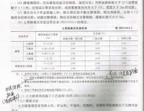 路床和路基还有基层有什么区别?