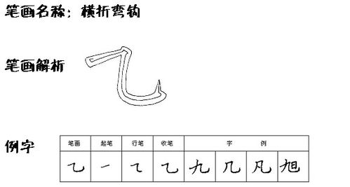“竖折弯钩”的笔画是什么?