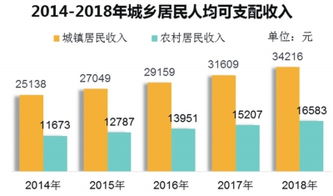 城镇登记失业率的计算公式