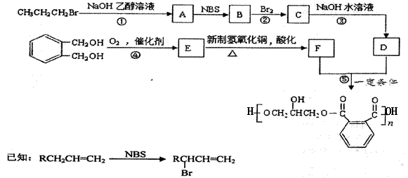 官能团有哪些?