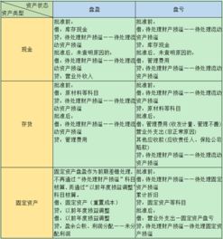 存货盘盈盘亏会计处理怎么做