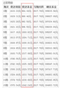 等额本息和等额本金提前还款哪个合适