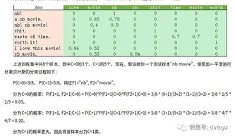 朴素 近义词