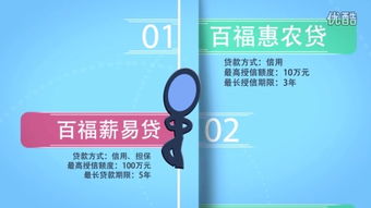 农村信用社怎么贷款?