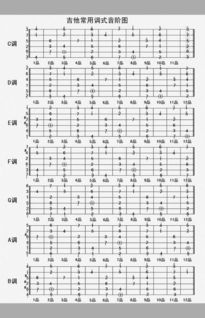 吉他六根弦分别是什么音?
