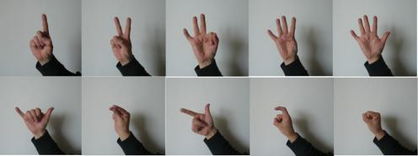 7的手势是什么呀?