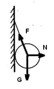 怎样画力的示意图