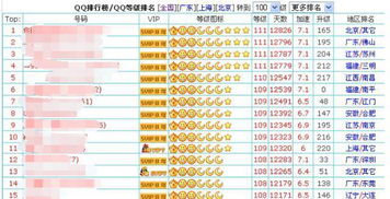 QQ等级有什么用?