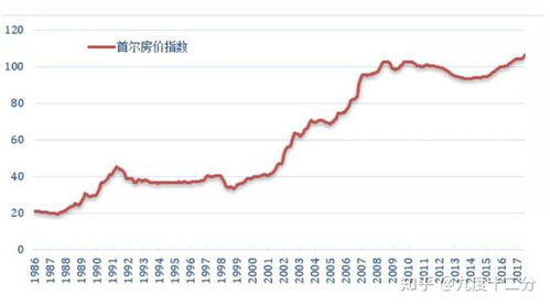 2021年韩国gdp总量是多少?