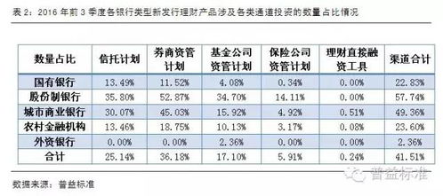 非保本浮动收益是什么意思