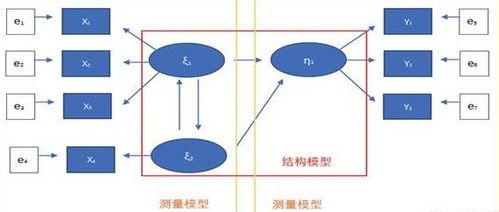 什么是内生变量,和外生变量