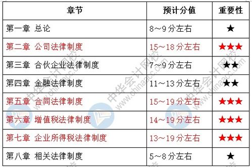 是学会计好还是学财务管理好?
