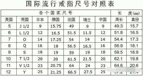 7厘米戒指是多少号 7厘米戒指是几号