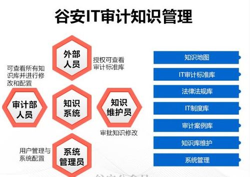 it技能包括哪些技能?