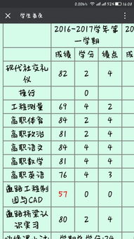 绩点怎么算?
