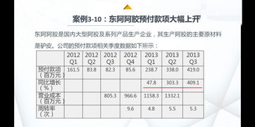 企业财务报表分析论文范文