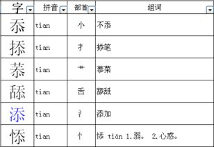 口字如何加偏旁组成新字后再组词?