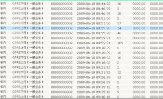 为什么话费会无缘无故减少?