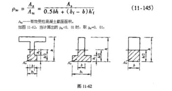 配筋率怎么算,如何计算?