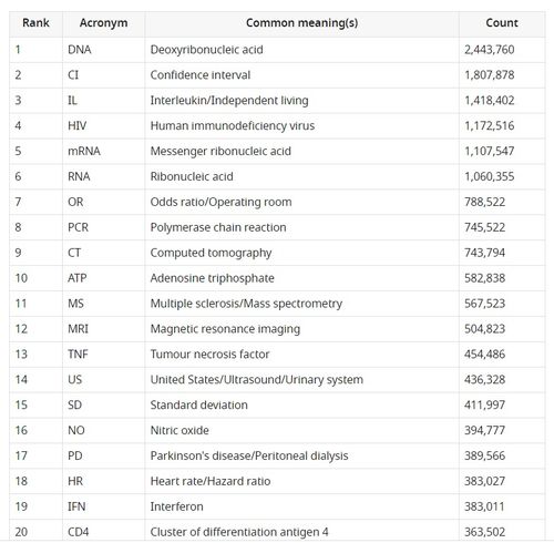 dna是什么英文的缩写
