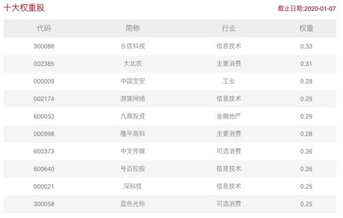 股票权重是什么意思