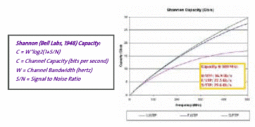香农定理是什么 香农定理是什么意思