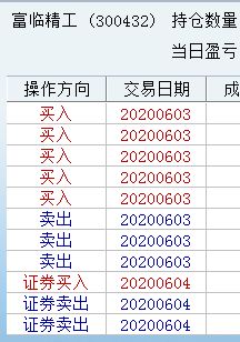 6个点是指百分之几