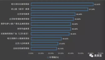 奥莱是什么