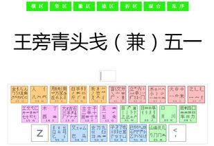 练字二十八口诀是什么?