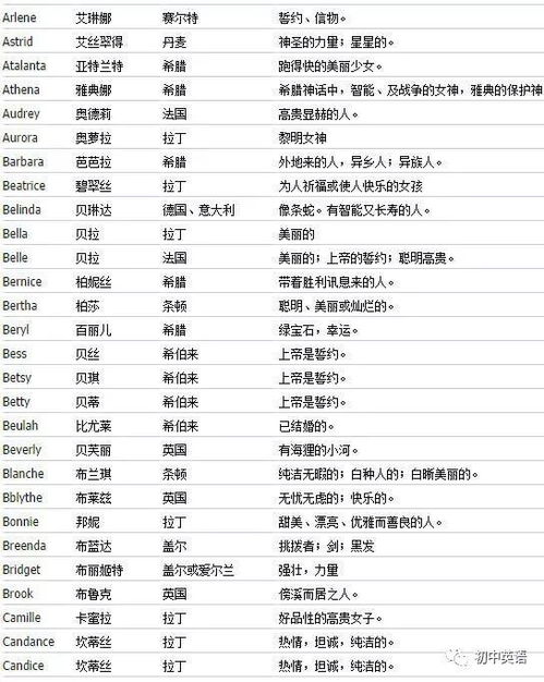 4000个好听的男孩英文名
