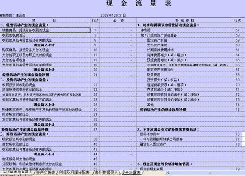 现金流量表好像有个主表和附表,请问主表和附表的关系和区别分别是什么呢