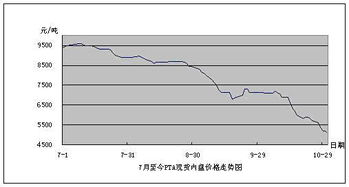 国内尼龙6切片年产量10万吨以上的企业,有哪些?