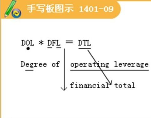 经营杠杆系数的计算公式?