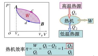 逆卡诺循环的原理