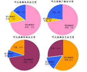 营销理念是什么?