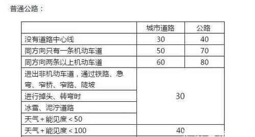 科目一第一场考试是几点?科目一几点开始考试?