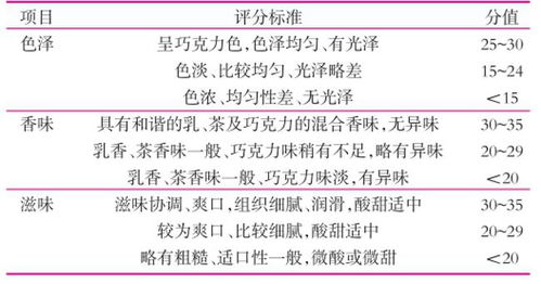 单因素实验的介绍