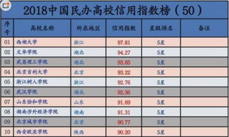 山东省章丘市的邮编是多少?