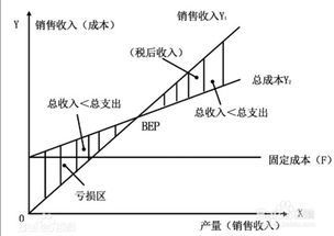 利润点怎样计算的?