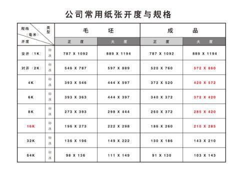 4k纸有多大?长宽各多少厘米??