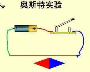 磁产生电的原理是什么?