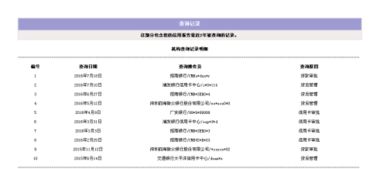 征信查询多久会消除记录