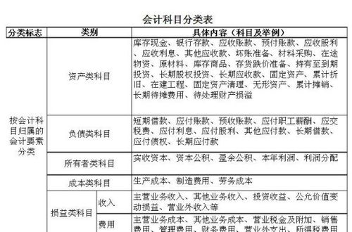 会计分为哪几种