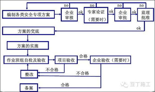 请问分包方施工方案的审批流程?需总包方项目经理签字吗?