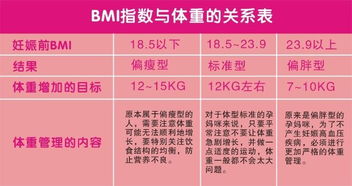 bmi的计算公式是什么?