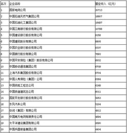 国企有哪些单位?