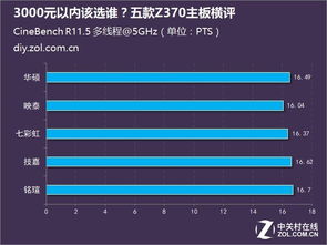 电脑CPU 超频怎么弄 ?