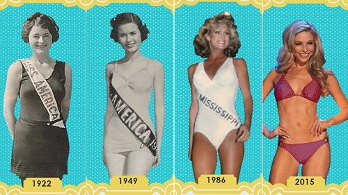 泳衣英文怎么讲