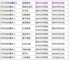 属羊的属相婚配表