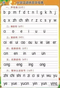 四的拼音怎么写 四的拼音